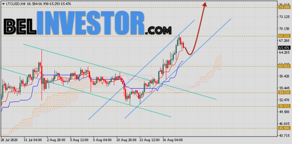 Litecoin прогноз и аналитика LTC/USD на 19 августа 2020 cryptowiki.ru