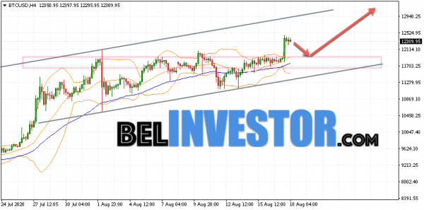 Bitcoin BTC/USD прогноз на сегодня 18 августа 2020 cryptowiki.ru