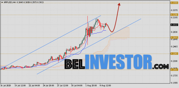 Ripple прогноз и аналитика XRP/USD на 6 августа 2020 cryptowiki.ru
