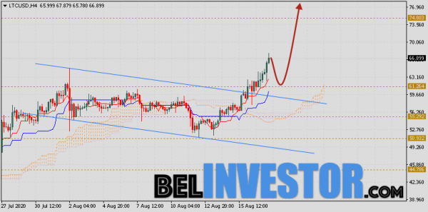 Litecoin прогноз и аналитика LTC/USD на 18 августа 2020 cryptowiki.ru