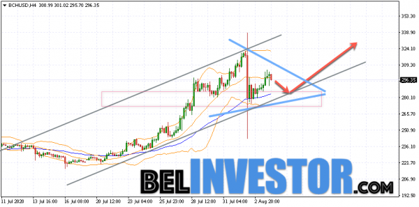 Bitcoin Cash BCH/USD прогноз на сегодня 4 августа 2020 cryptowiki.ru