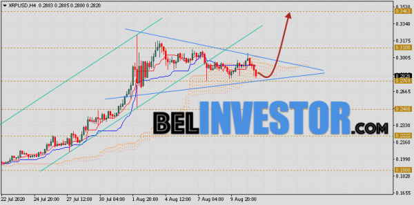 Ripple прогноз и аналитика XRP/USD на 12 августа 2020 cryptowiki.ru