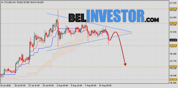 Litecoin прогноз и аналитика LTC/USD на 12 августа 2020 cryptowiki.ru