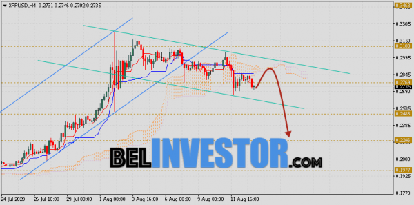 Ripple прогноз и аналитика XRP/USD на 14 августа 2020 cryptowiki.ru