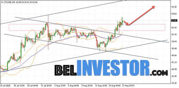 Litecoin LTC/USD прогноз на сегодня 17 августа 2020 cryptowiki.ru