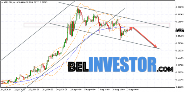 Ripple XRP/USD прогноз на сегодня 13 августа 2020 cryptowiki.ru