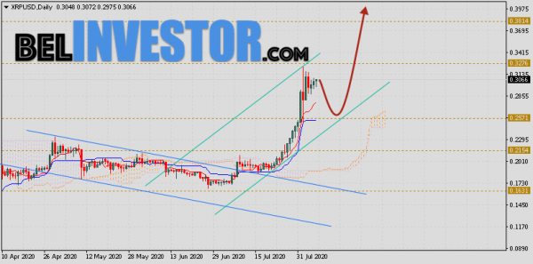 Курс XRP прогноз криптовалюты на неделю 10 — 14 августа 2020 cryptowiki.ru