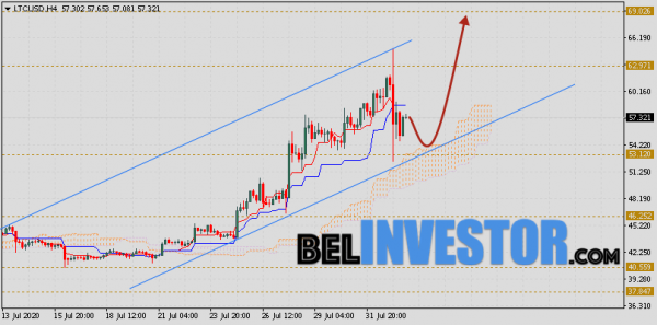 Litecoin прогноз и аналитика LTC/USD на 4 августа 2020 cryptowiki.ru