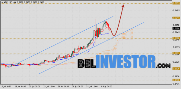 Ripple прогноз и аналитика XRP/USD на 5 августа 2020 cryptowiki.ru