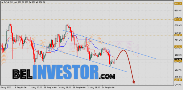 Bitcoin Cash прогноз и аналитика на 27 августа 2020 cryptowiki.ru