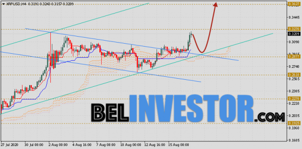 Ripple прогноз и аналитика XRP/USD на 18 августа 2020 cryptowiki.ru