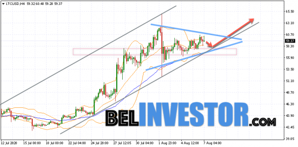 Litecoin LTC/USD прогноз на сегодня 7 августа 2020 cryptowiki.ru