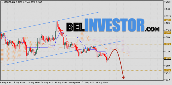 Ripple прогноз и аналитика XRP/USD на 28 августа 2020 cryptowiki.ru