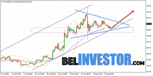 Litecoin LTC/USD прогноз на сегодня 6 августа 2020 cryptowiki.ru