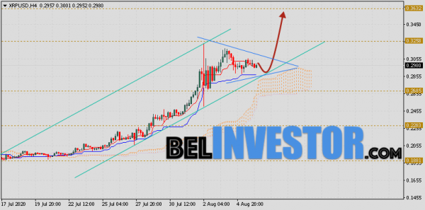 Ripple прогноз и аналитика XRP/USD на 7 августа 2020 cryptowiki.ru