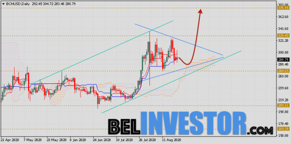 Bitcoin Cash прогноз курса на неделю 24 — 28 августа 2020 cryptowiki.ru