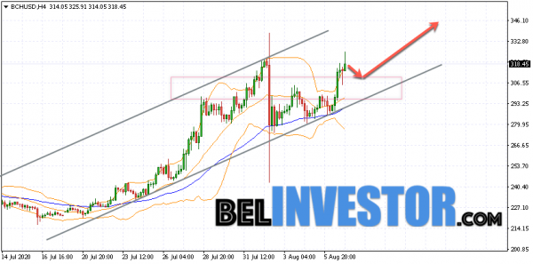 Bitcoin Cash BCH/USD прогноз на сегодня 7 августа 2020 cryptowiki.ru