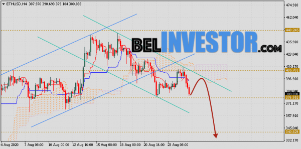 ETH/USD прогноз и курс Ethereum на 26 августа 2020 cryptowiki.ru