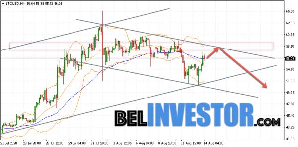 Litecoin LTC/USD прогноз на сегодня 14 августа 2020 cryptowiki.ru