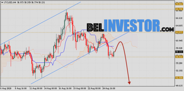 Litecoin прогноз и аналитика LTC/USD на 27 августа 2020 cryptowiki.ru