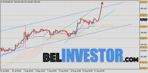 ETH/USD прогноз и курс Ethereum на 18 августа 2020 cryptowiki.ru
