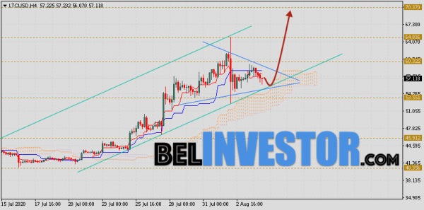 Litecoin прогноз и аналитика LTC/USD на 5 августа 2020 cryptowiki.ru