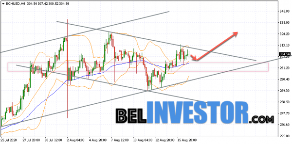 Bitcoin Cash BCH/USD прогноз на сегодня 17 августа 2020 cryptowiki.ru