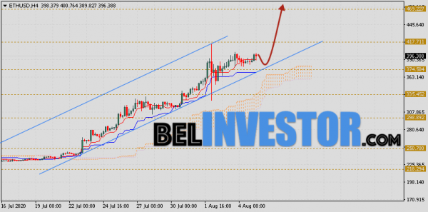 ETH/USD прогноз и курс Ethereum на 6 августа 2020 cryptowiki.ru