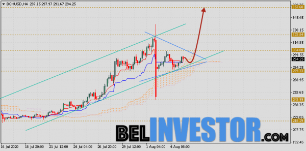 Bitcoin Cash прогноз и аналитика на 6 августа 2020 cryptowiki.ru