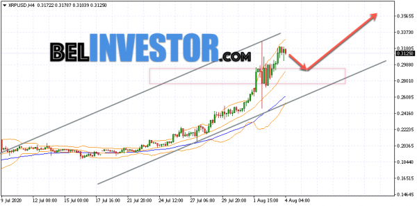 Ripple XRP/USD прогноз на сегодня 4 августа 2020 cryptowiki.ru