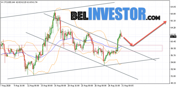 Litecoin LTC/USD прогноз на сегодня 31 сентября 2020 cryptowiki.ru