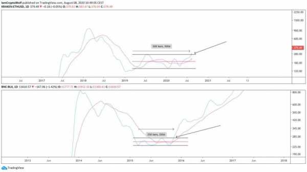Прогноз на курс Ethereum: монета подешевеет до $360 к 20 августа cryptowiki.ru