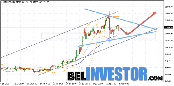 Bitcoin BTC/USD прогноз на сегодня 4 августа 2020 cryptowiki.ru