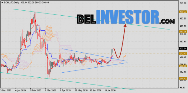 Bitcoin Cash прогноз курса на неделю 3 — 7 августа 2020 cryptowiki.ru