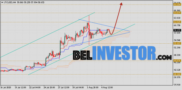 Litecoin прогноз и аналитика LTC/USD на 6 августа 2020 cryptowiki.ru
