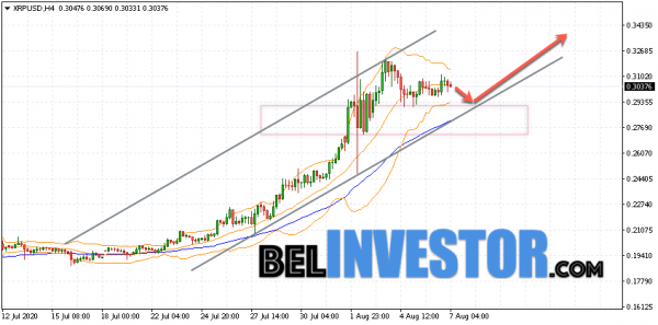 Ripple XRP/USD прогноз на сегодня 7 августа 2020 cryptowiki.ru
