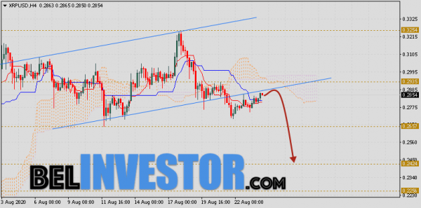 Ripple прогноз и аналитика XRP/USD на 25 августа 2020 cryptowiki.ru