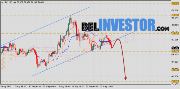 Litecoin прогноз и аналитика LTC/USD на 26 августа 2020 cryptowiki.ru