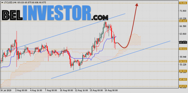 Litecoin прогноз и аналитика LTC/USD на 20 августа 2020 cryptowiki.ru