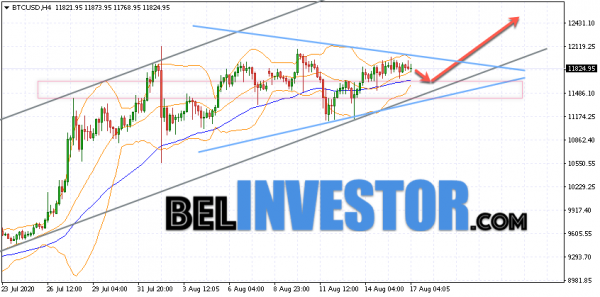 Bitcoin BTC/USD прогноз на сегодня 17 августа 2020 cryptowiki.ru