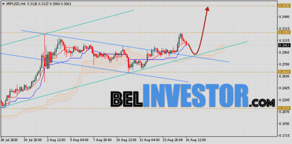 Ripple прогноз и аналитика XRP/USD на 19 августа 2020 cryptowiki.ru