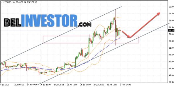 Litecoin LTC/USD прогноз на сегодня 3 августа 2020 cryptowiki.ru