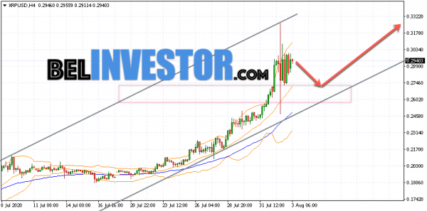 Ripple XRP/USD прогноз на сегодня 3 августа 2020 cryptowiki.ru