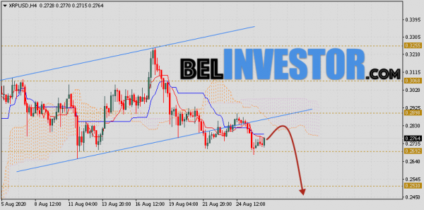 Ripple прогноз и аналитика XRP/USD на 27 августа 2020 cryptowiki.ru