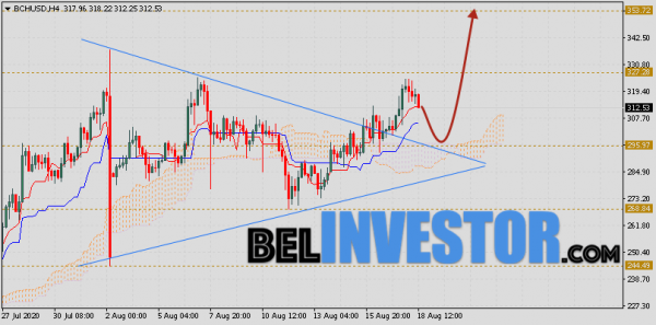 Bitcoin Cash прогноз и аналитика на 19 августа 2020 cryptowiki.ru