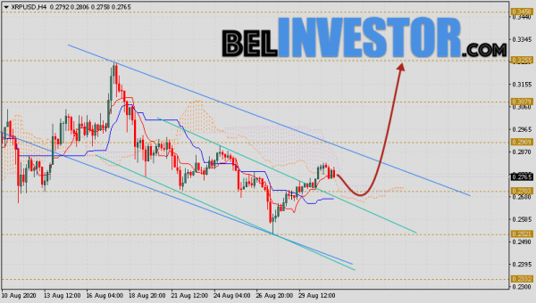 Ripple прогноз и аналитика XRP/USD на 1 сентября 2020 cryptowiki.ru