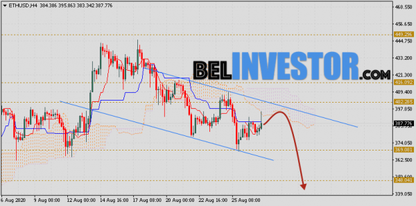 ETH/USD прогноз и курс Ethereum на 28 августа 2020 cryptowiki.ru