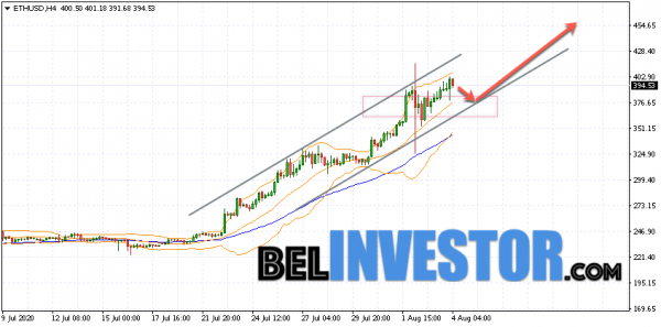 Ethereum ETH/USD прогноз на сегодня 4 августа 2020 cryptowiki.ru