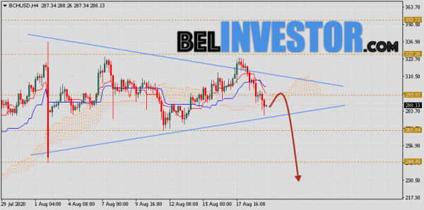 Bitcoin Cash прогноз и аналитика на 20 августа 2020 cryptowiki.ru
