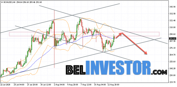 Bitcoin Cash BCH/USD прогноз на сегодня 14 августа 2020 cryptowiki.ru